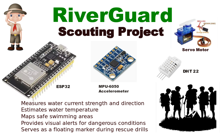 RiverGuard: Water Safety & Rescue Tool