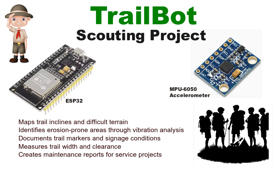 TrailBot: Autonomous Trail Maintenance Assistant