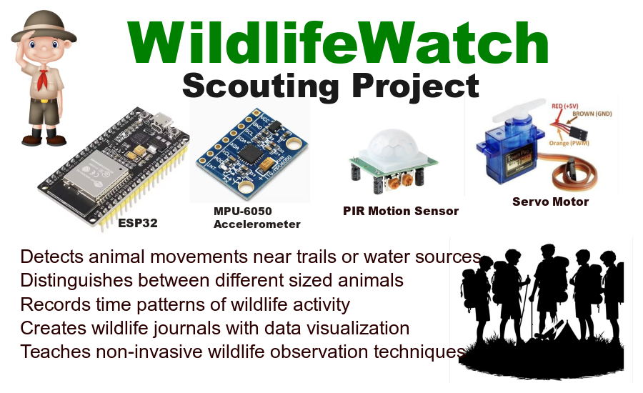 WildlifeWatch: Animal Tracking System
