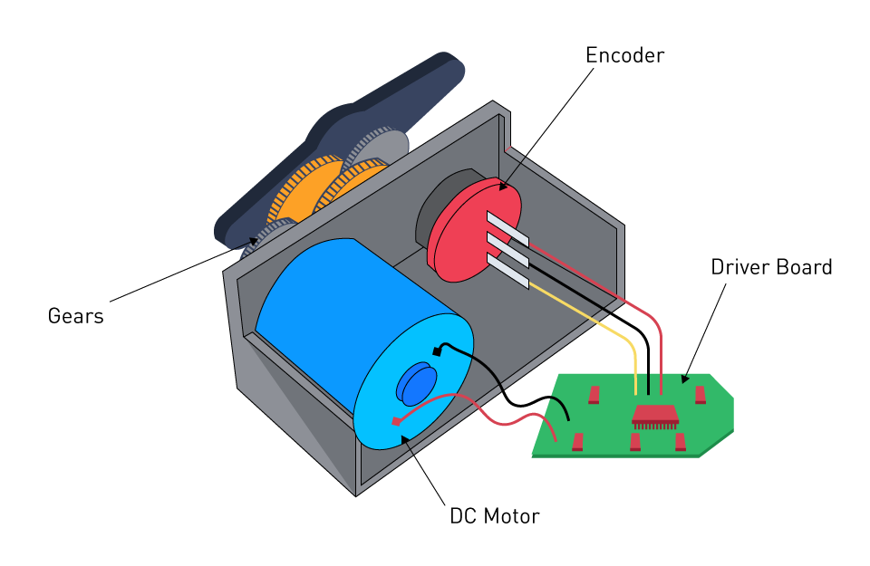 Servo Motors: A Beginner's Complete Guide